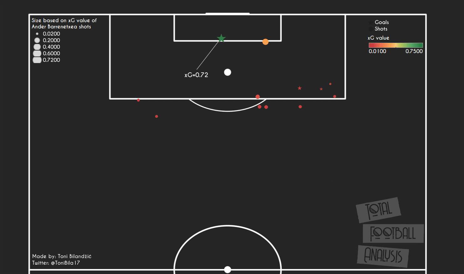 Ander Barrenetxea 2020/21 - scout report - tactical analysis - tactics 