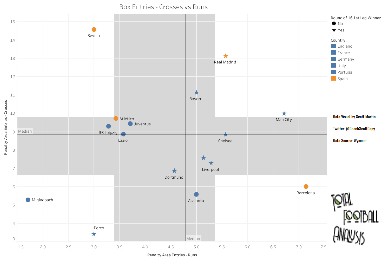 Low Liga: Spain's Champions League decline signals a shift in power - data analysis statistics