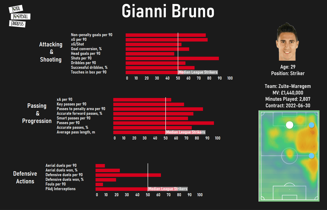 Striker struggles: taking Brighton to another level with a brand new centre-forward - 2020/21 - data analysis statistics