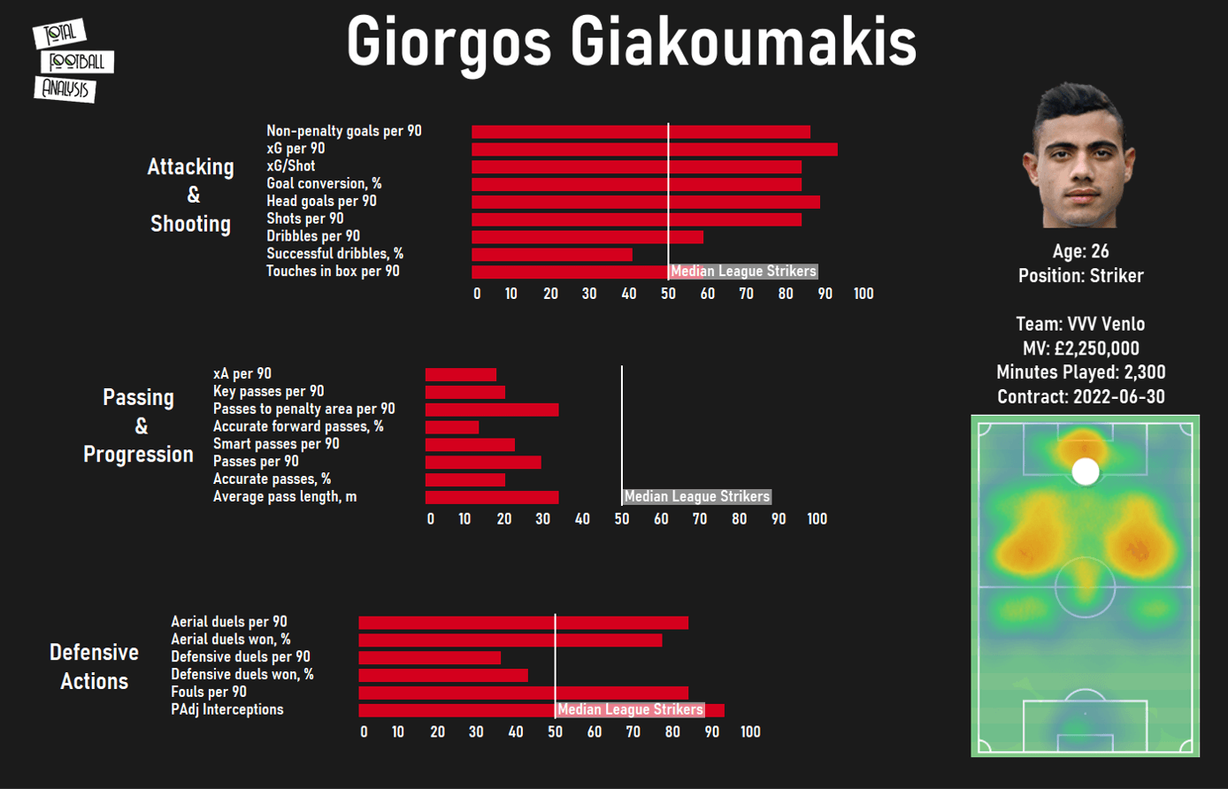 Striker struggles: taking Brighton to another level with a brand new centre-forward - 2020/21 - data analysis statistics