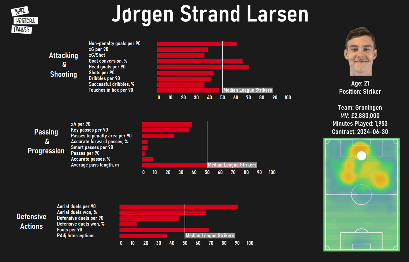 Striker struggles: taking Brighton to another level with a brand new centre-forward - 2020/21 - data analysis statistics