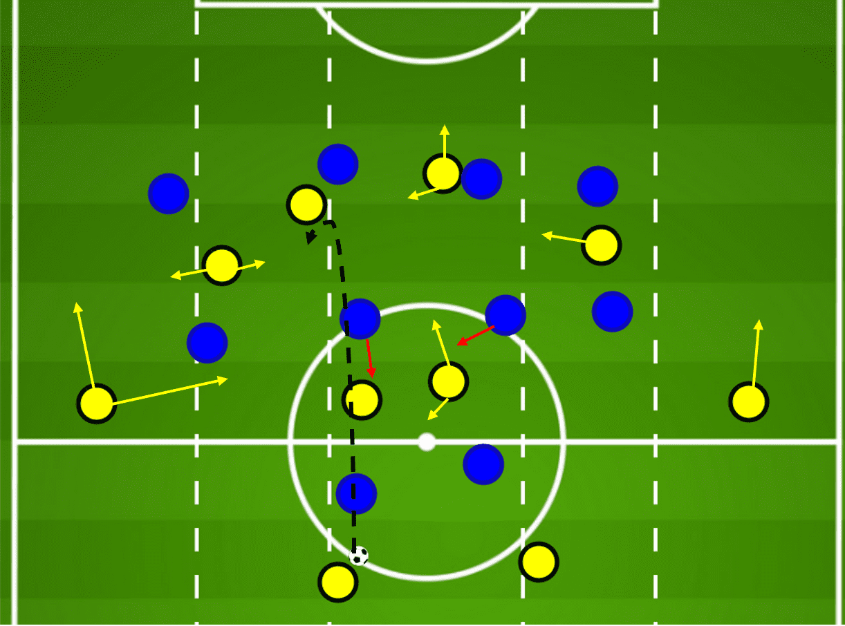 Gerardo Seone tactical analysis tactics