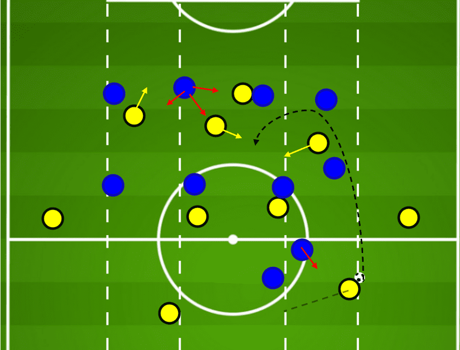 Gerardo Seone tactical analysis tactics