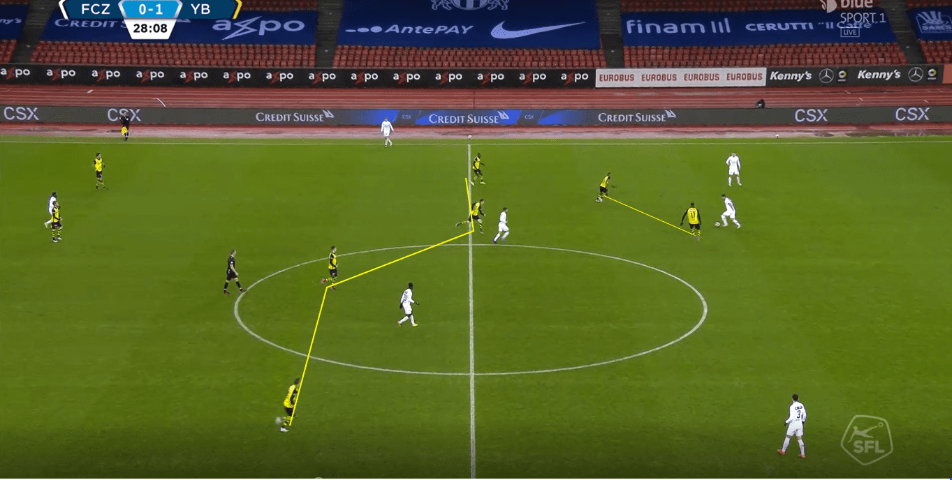 Gerardo Seone tactical analysis tactics