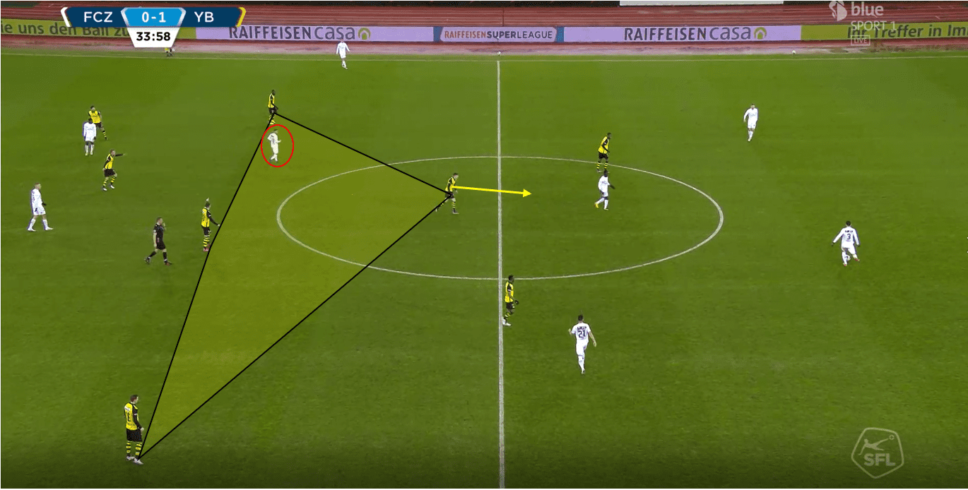 Gerardo Seone tactical analysis tactics