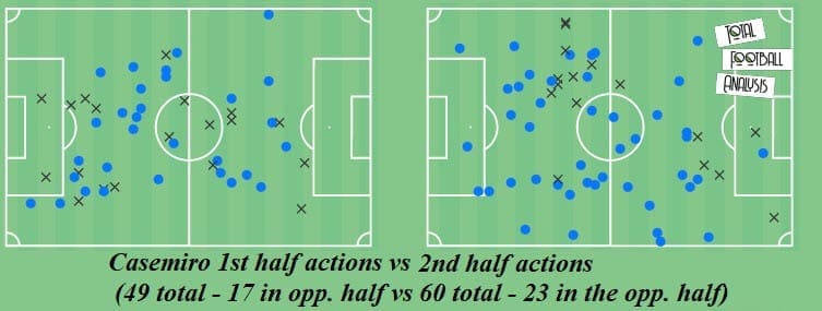 La Liga 2020/21: Atletico Madrid vs Real Madrid - tactical analysis - tactics