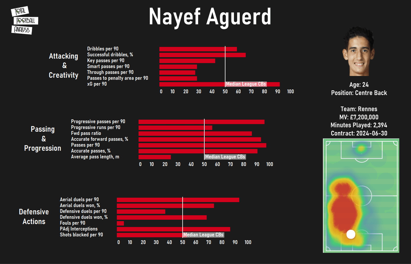 Forget Sule: Which centre-back should Tuchel bring to Chelsea next season? - data analysis statistics