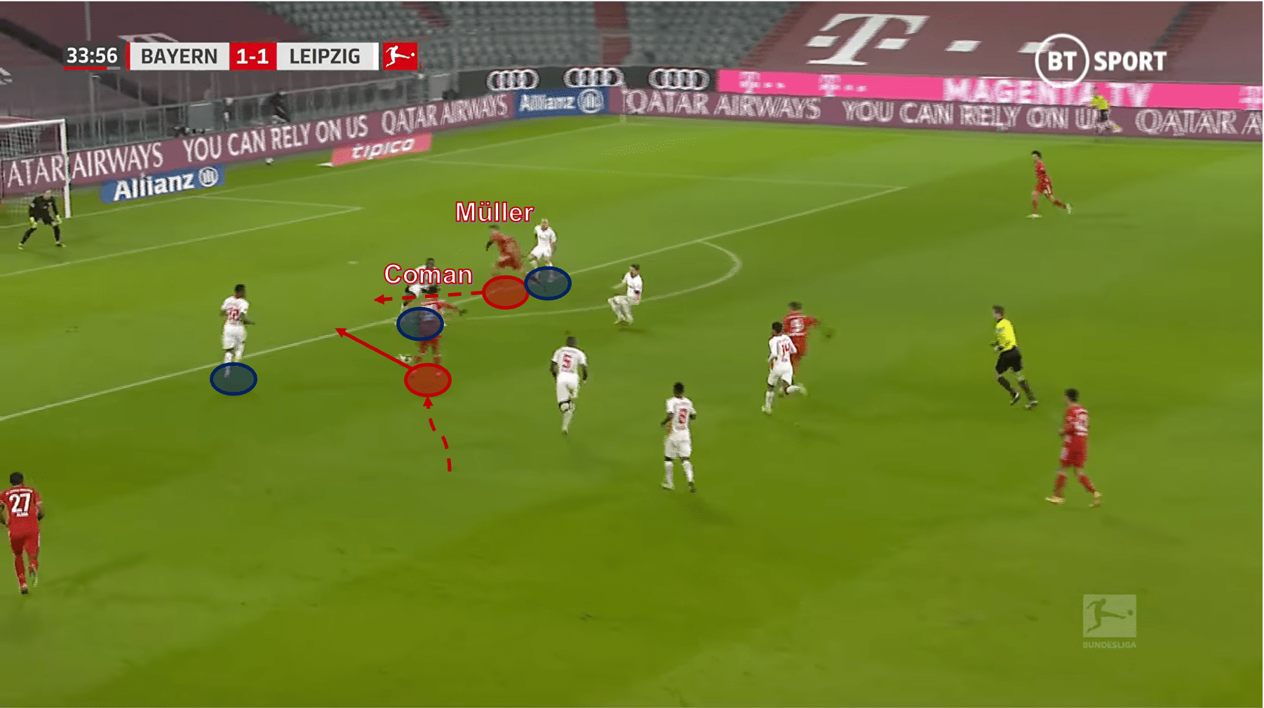 Kingsley Coman at Bayern Munich 2020/21 - scout report - tactical analysis tactics