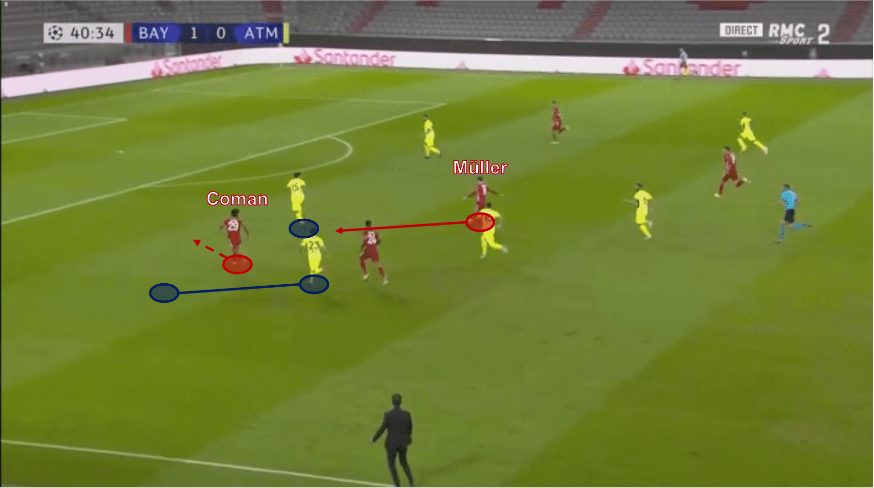 Kingsley Coman at Bayern Munich 2020/21 - scout report - tactical analysis tactics