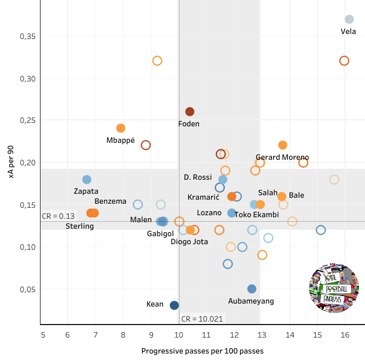 Cristiano Ronaldo alternatives data analysis statistics