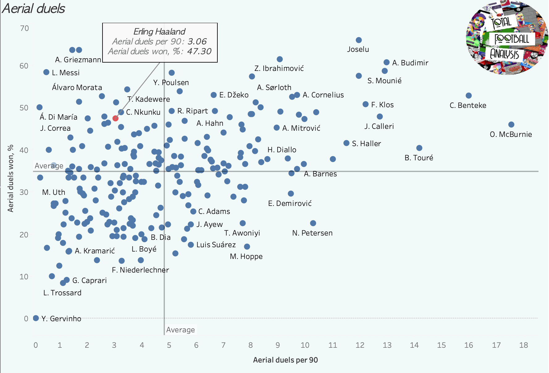 The Haaland Hype: What makes him so good? - scout report tactical analysis