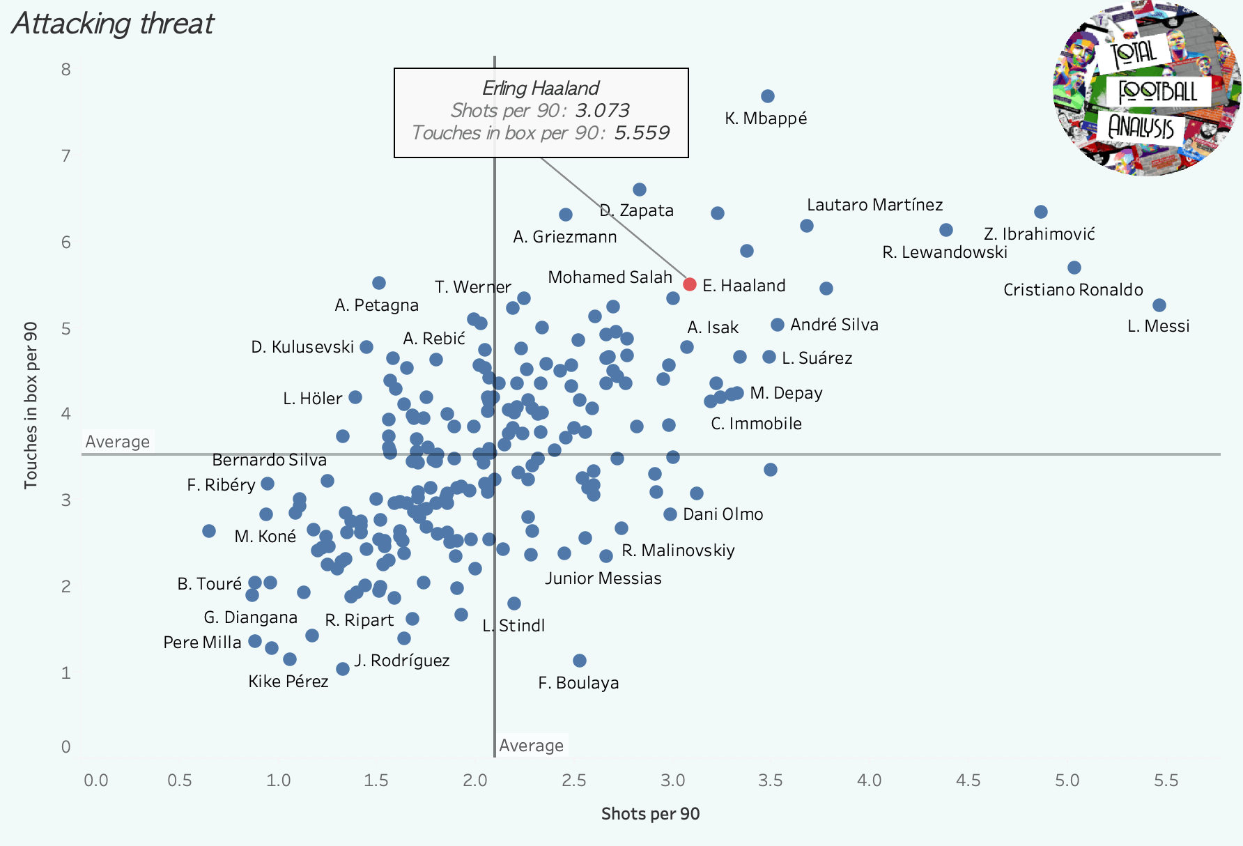 The Haaland Hype: What makes him so good? - scout report tactical analysis