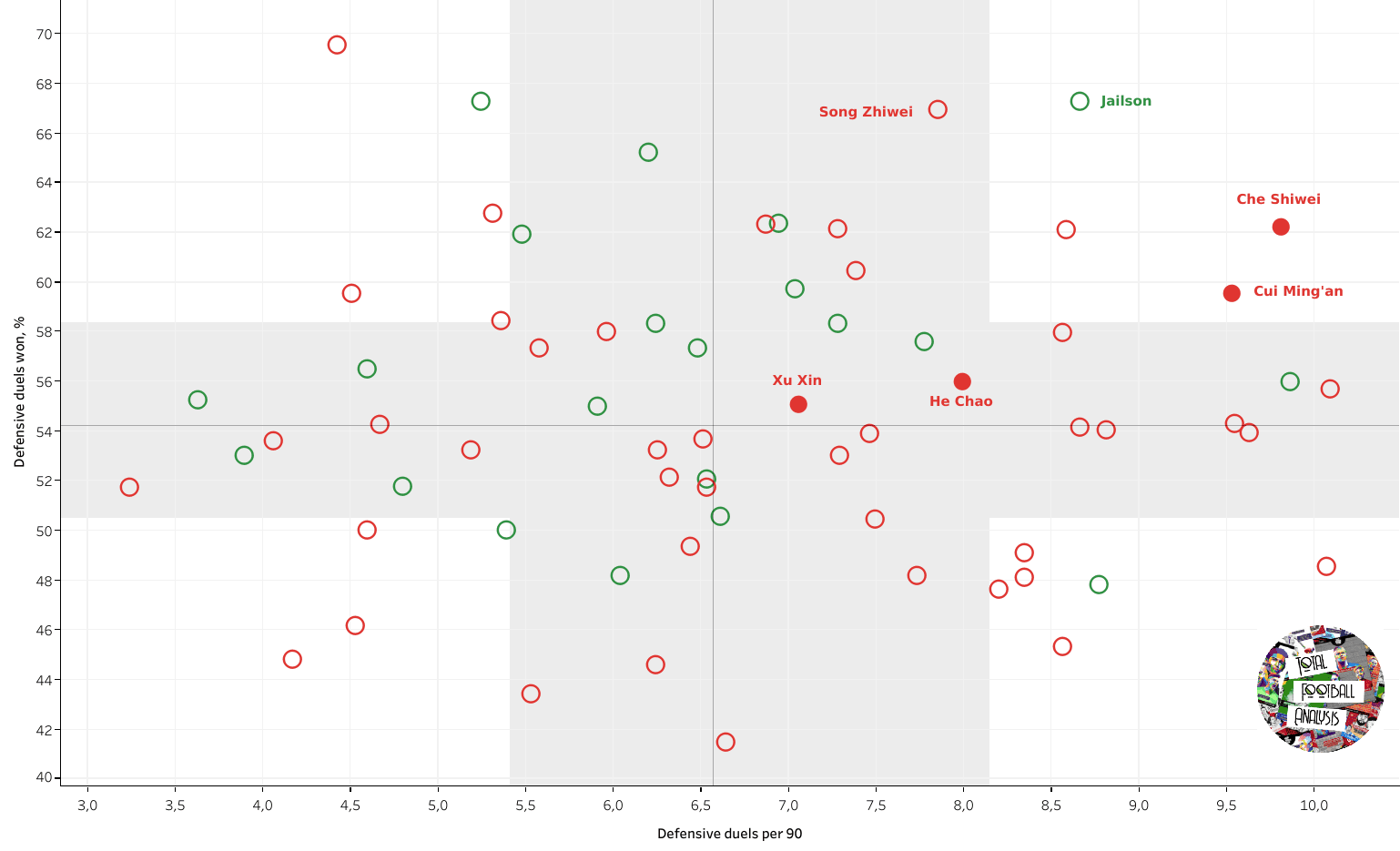 Fishing in troubled waters: finding the best local midfielders in the Chinese Super League data analysis statistics