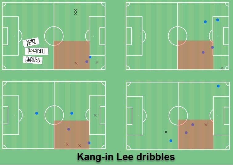 Kang-in Lee 2020/21 - scout report - tactical analysis - tactics