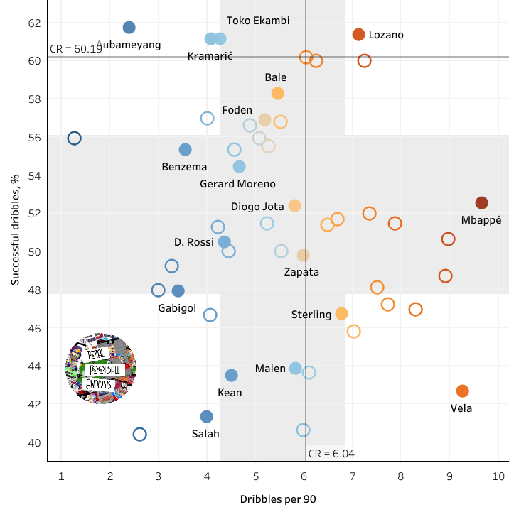 Cristiano Ronaldo alternatives data analysis statistics