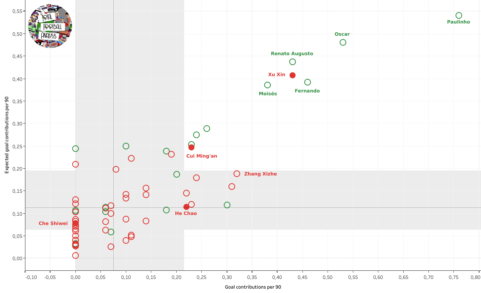 Fishing in troubled waters: finding the best local midfielders in the Chinese Super League data analysis statistics