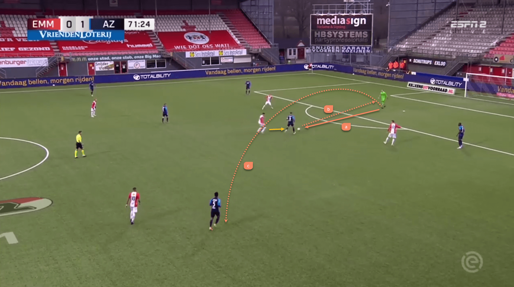 Teun Koopmeiners scout report tactical analysis tactics