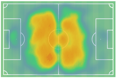 Ibrahim Sangare scout report tactical analysis tactics