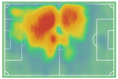 Teun Koopmeiners scout report tactical analysis tactics