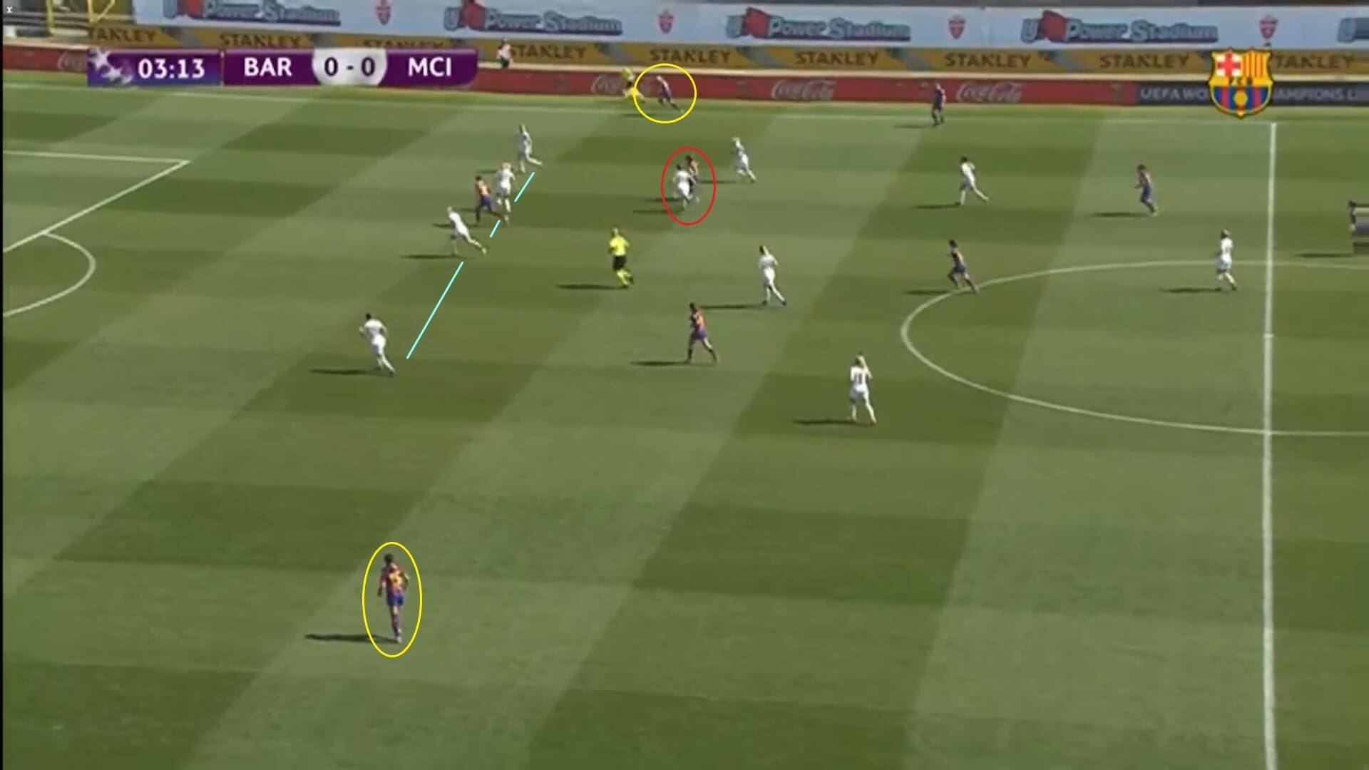 Women's Champions League 2020/2021: Barcelona Femini v Manchester City Women - tactical analysis tactics