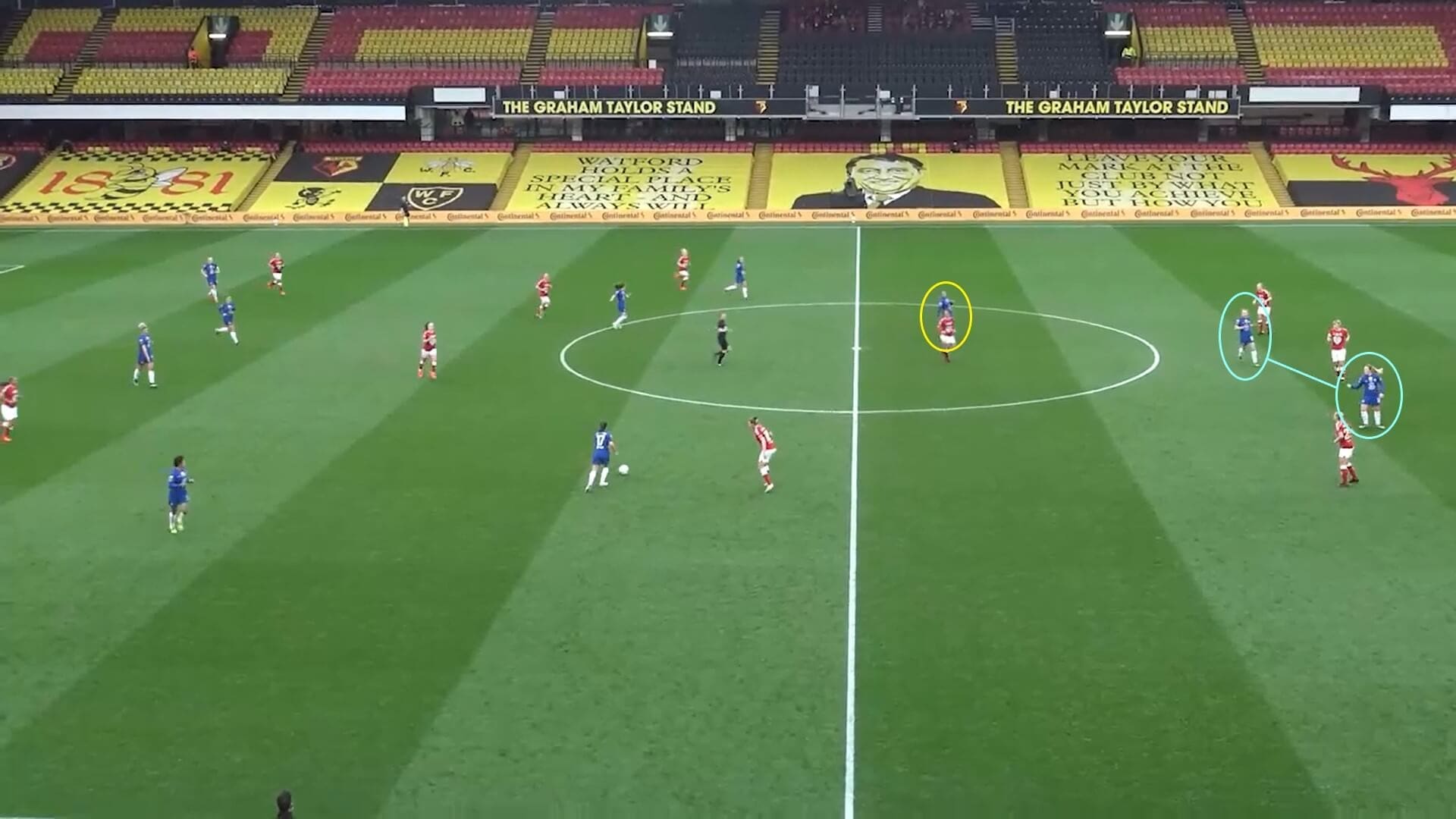 Continental Cup 2021: Bristol City Women v Chelsea Women - tactical analysis tactics