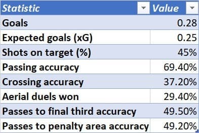 Inessa Kaagman at Brighton and Hove Albion Women 2020/2021 - scout report - tactical analysis tactics