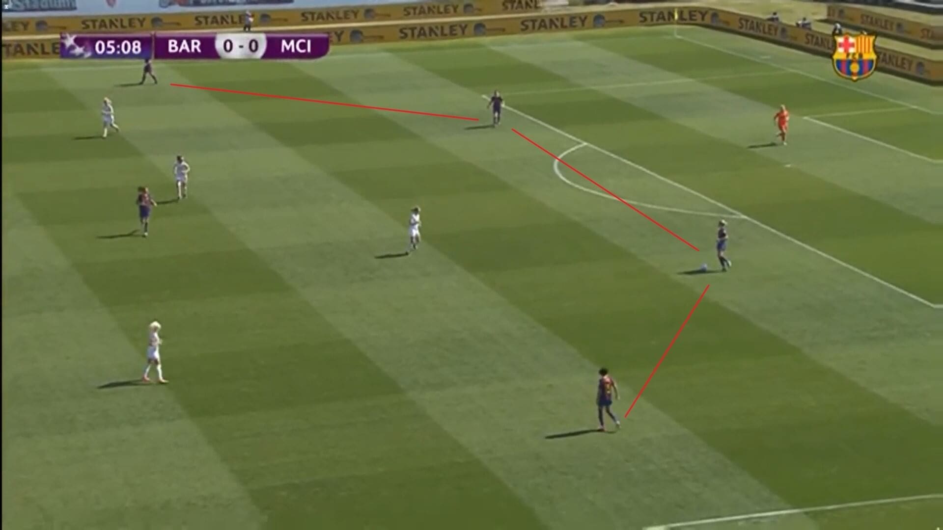 Women's Champions League 2020/2021: Barcelona Femini v Manchester City Women - tactical analysis tactics