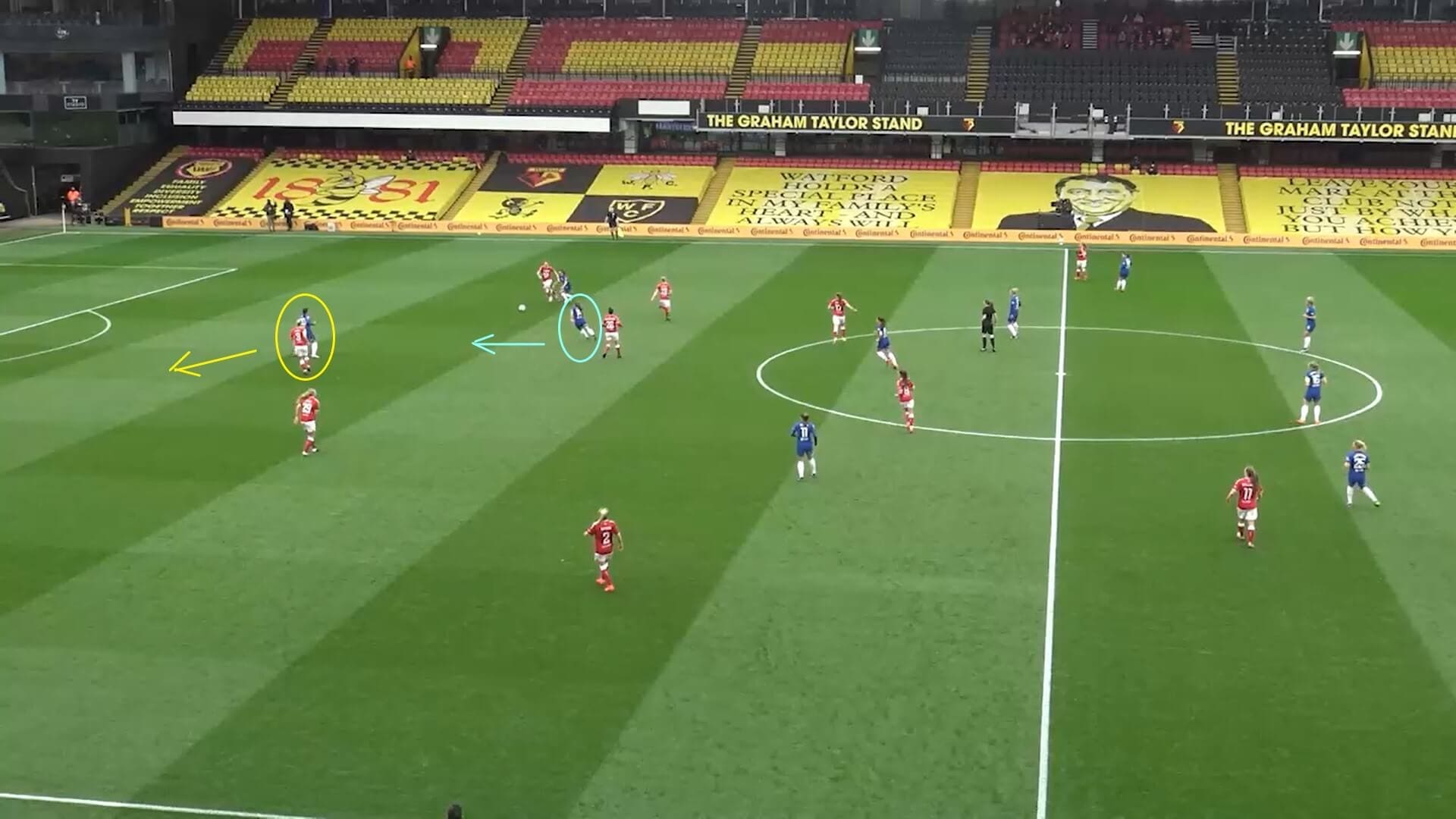 Continental Cup 2021: Bristol City Women v Chelsea Women - tactical analysis tactics