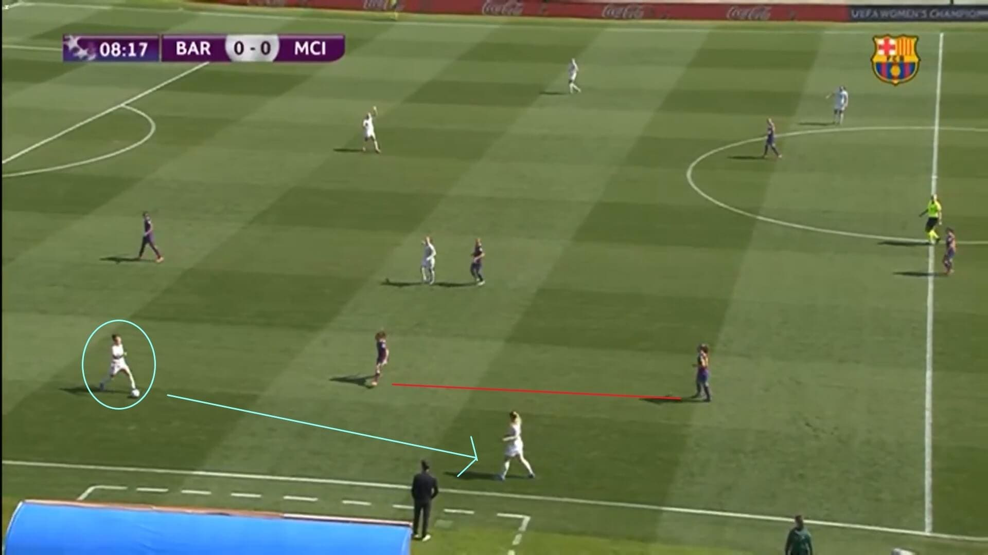 Women's Champions League 2020/2021: Barcelona Femini v Manchester City Women - tactical analysis tactics