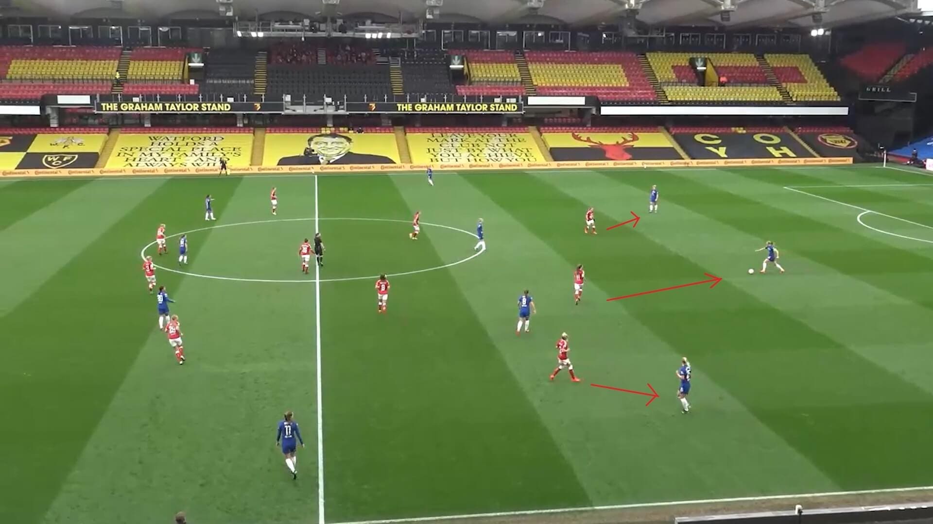 Continental Cup 2021: Bristol City Women v Chelsea Women - tactical analysis tactics