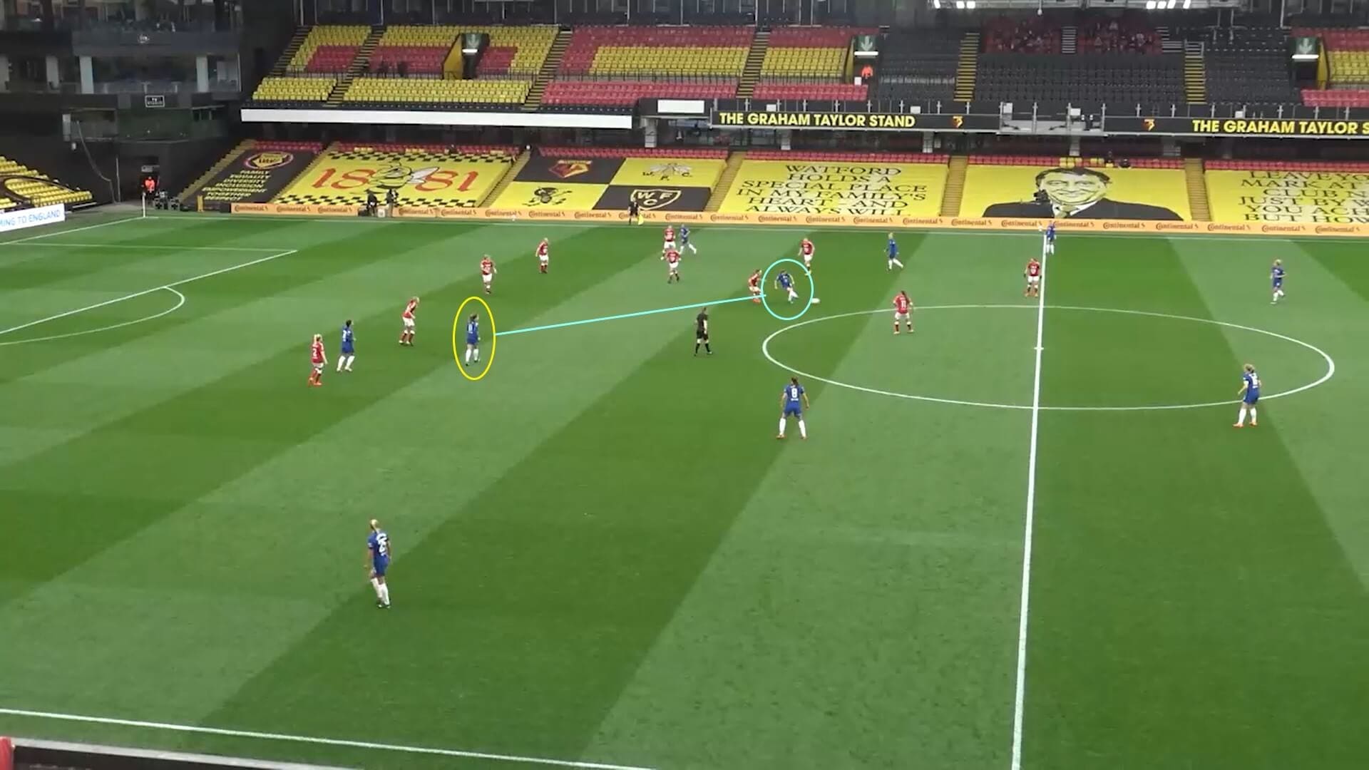 Continental Cup 2021: Bristol City Women v Chelsea Women - tactical analysis tactics