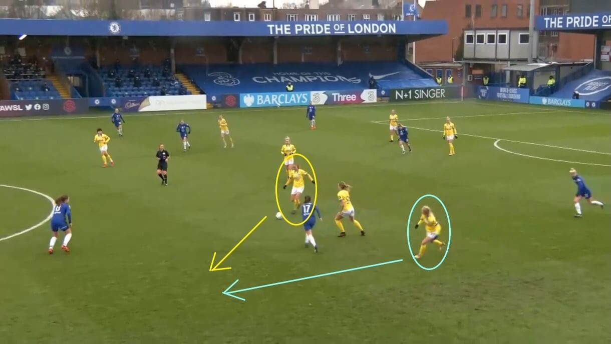 Inessa Kaagman at Brighton and Hove Albion Women 2020/2021 - scout report - tactical analysis tactics