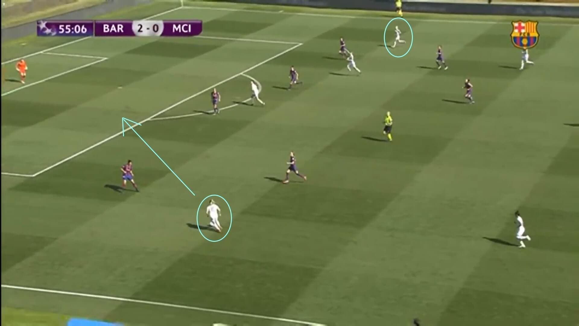 Women's Champions League 2020/2021: Barcelona Femini v Manchester City Women - tactical analysis tactics