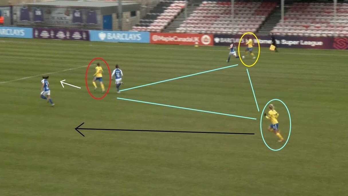 Inessa Kaagman at Brighton and Hove Albion Women 2020/2021 - scout report - tactical analysis tactics