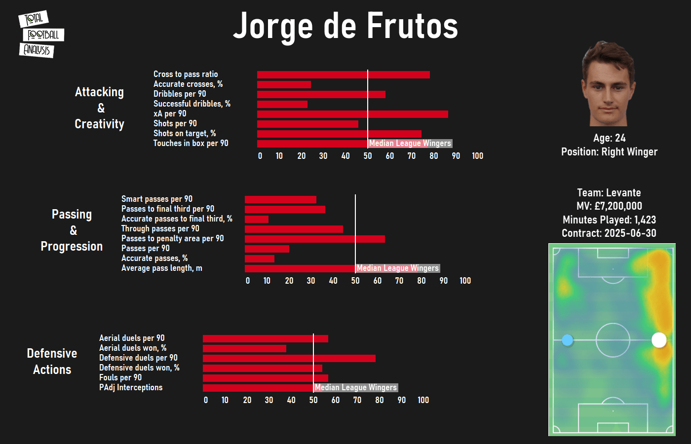 Jorge de Frutos 2020/21 - scout report - tactical analysis - tactics