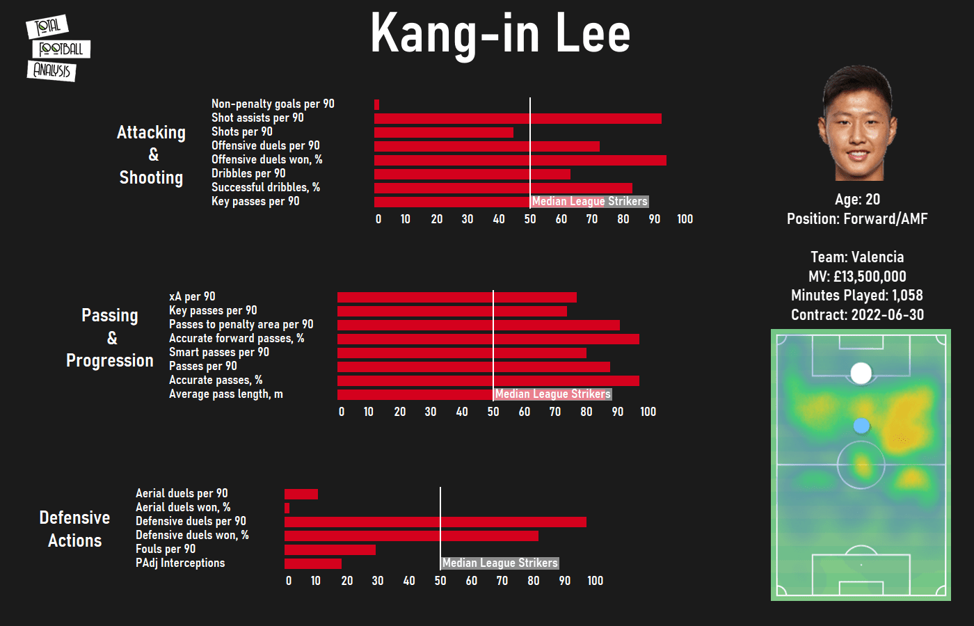 Kang-in Lee 2020/21 - scout report - tactical analysis - tactics