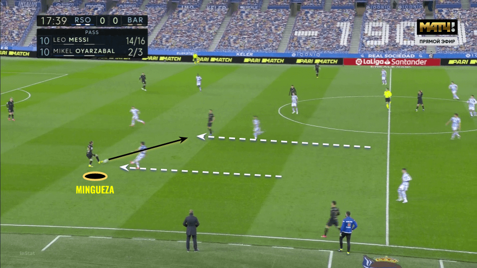 Oscar Mingueza 2020/21 - scout report tactical analysis tactics