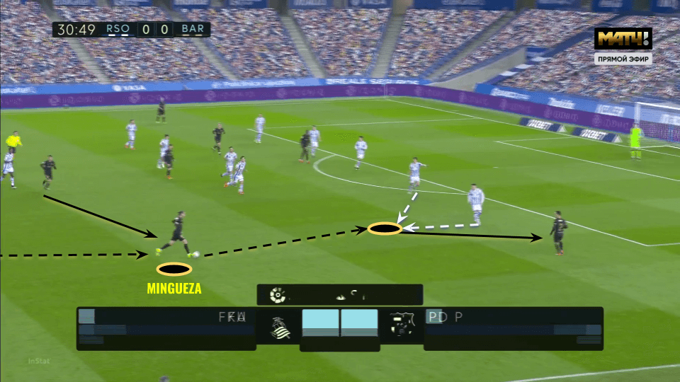 Oscar Mingueza 2020/21 - scout report tactical analysis tactics