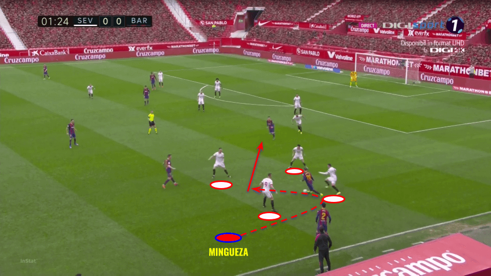 Oscar Mingueza 2020/21 - scout report tactical analysis tactics