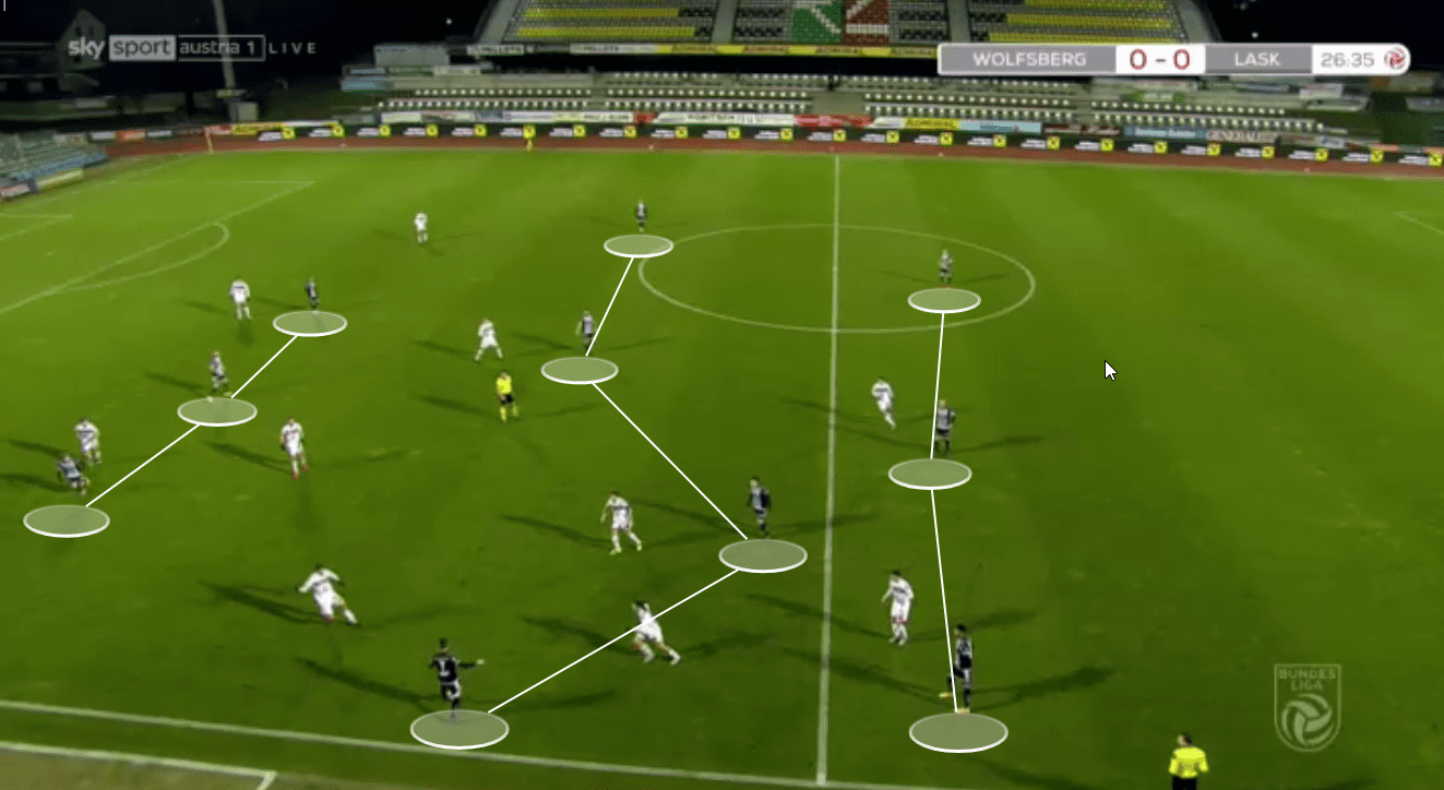 LASK Linz tactical analysis tactics Austrian Bundesliga