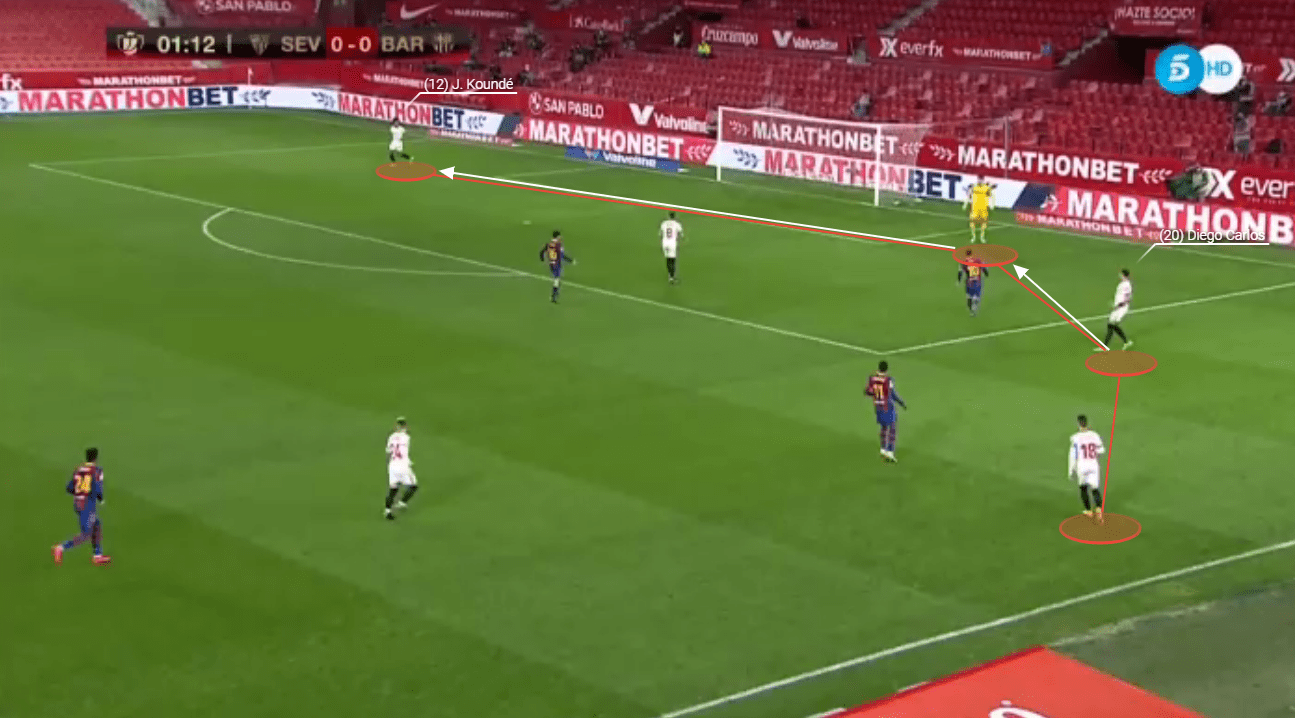 Sevilla La Liga tactical analysis tactics