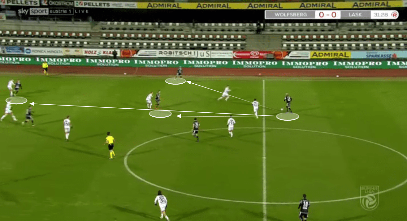 LASK Linz tactical analysis tactics Austrian Bundesliga