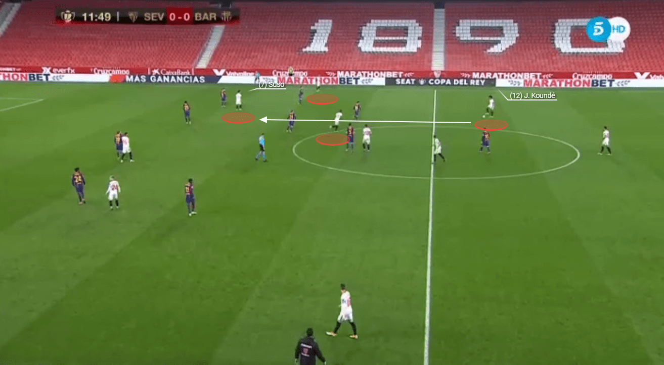 Sevilla La Liga tactical analysis tactics