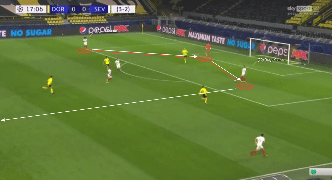 Sevilla La Liga tactical analysis tactics