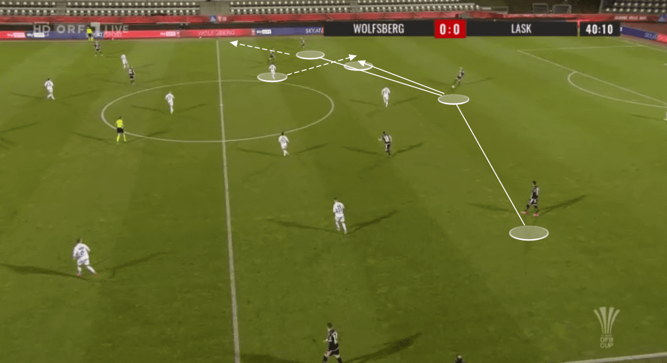 LASK Linz tactical analysis tactics Austrian Bundesliga