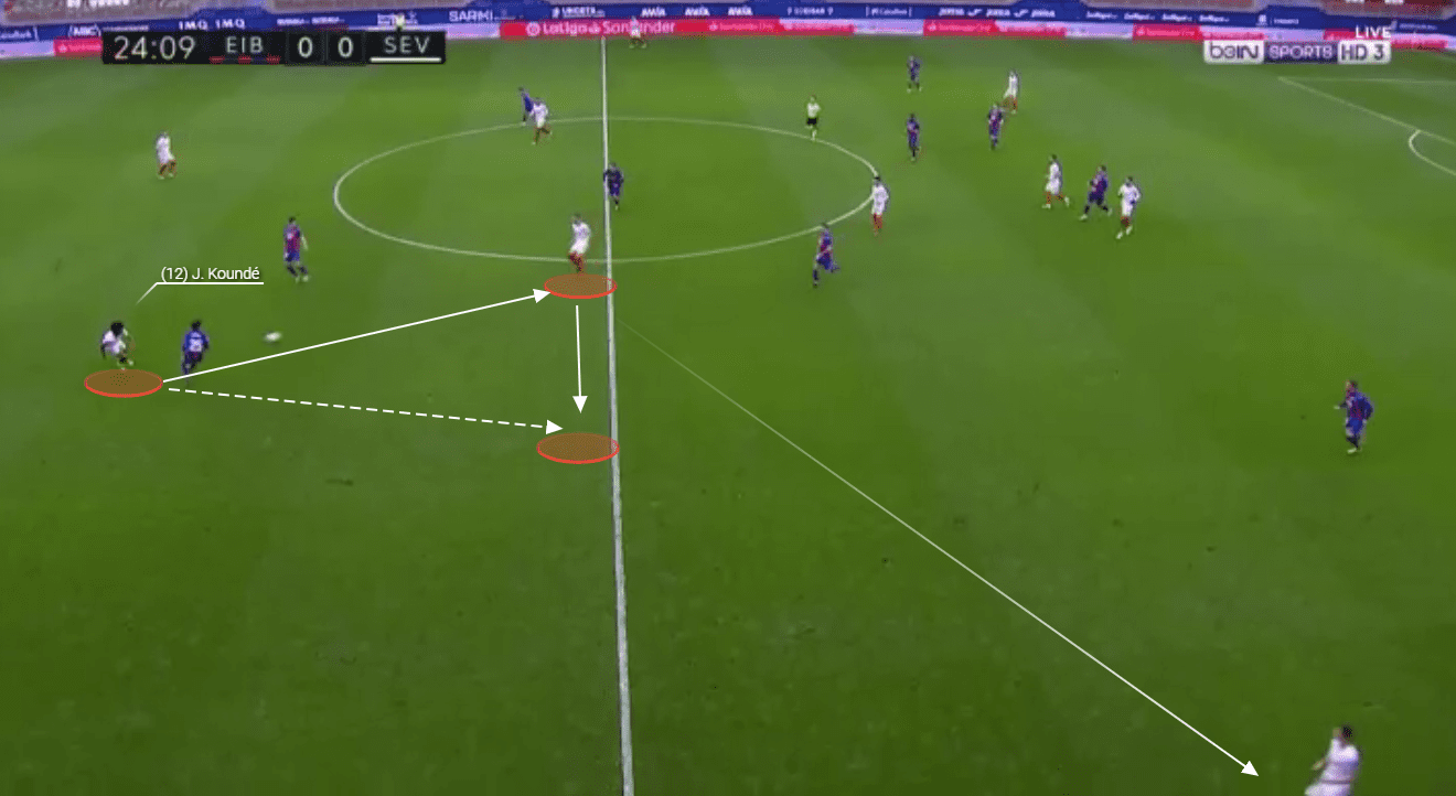 Sevilla La Liga tactical analysis tactics