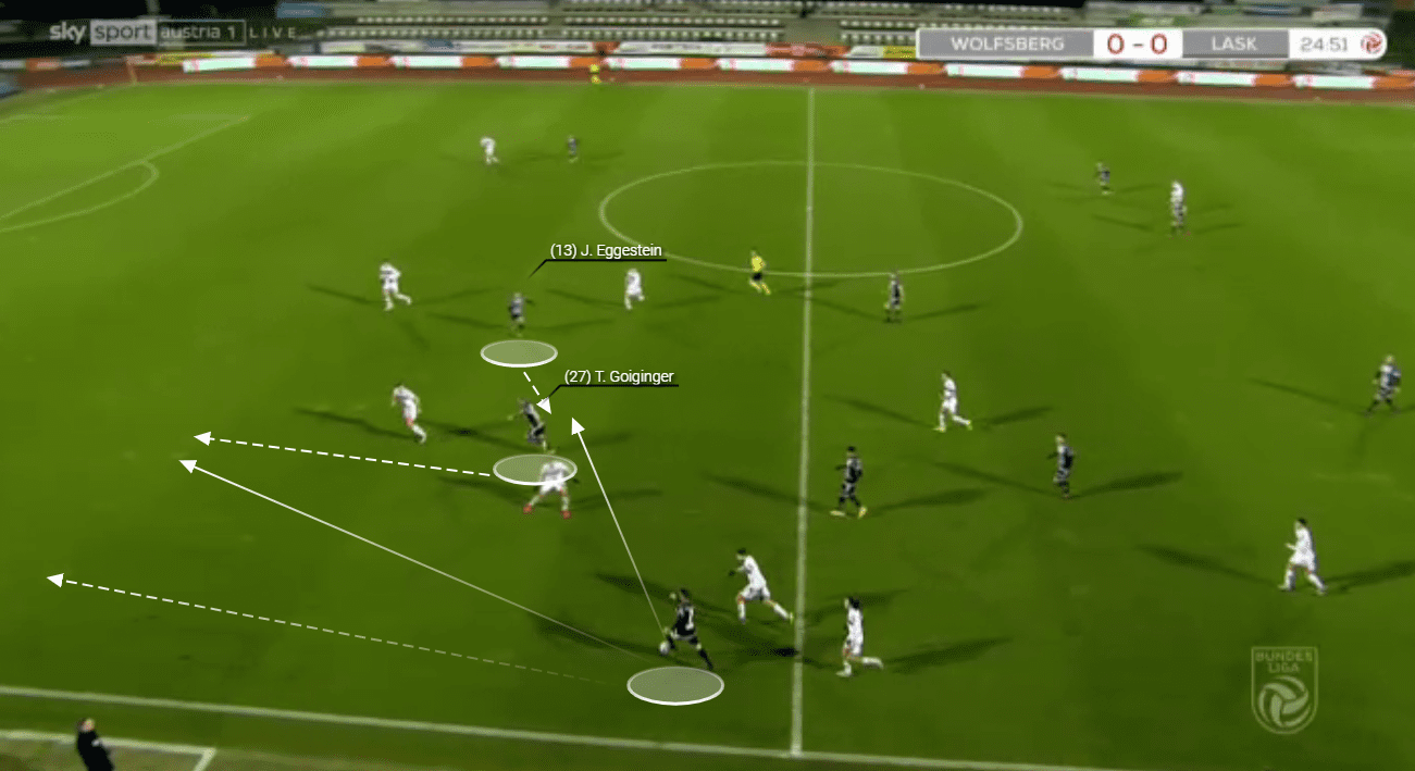 LASK Linz tactical analysis tactics Austrian Bundesliga