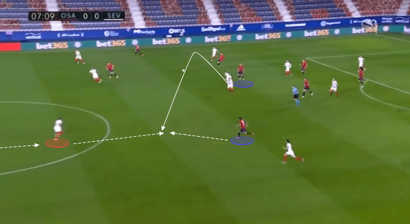 Sevilla La Liga tactical analysis tactics