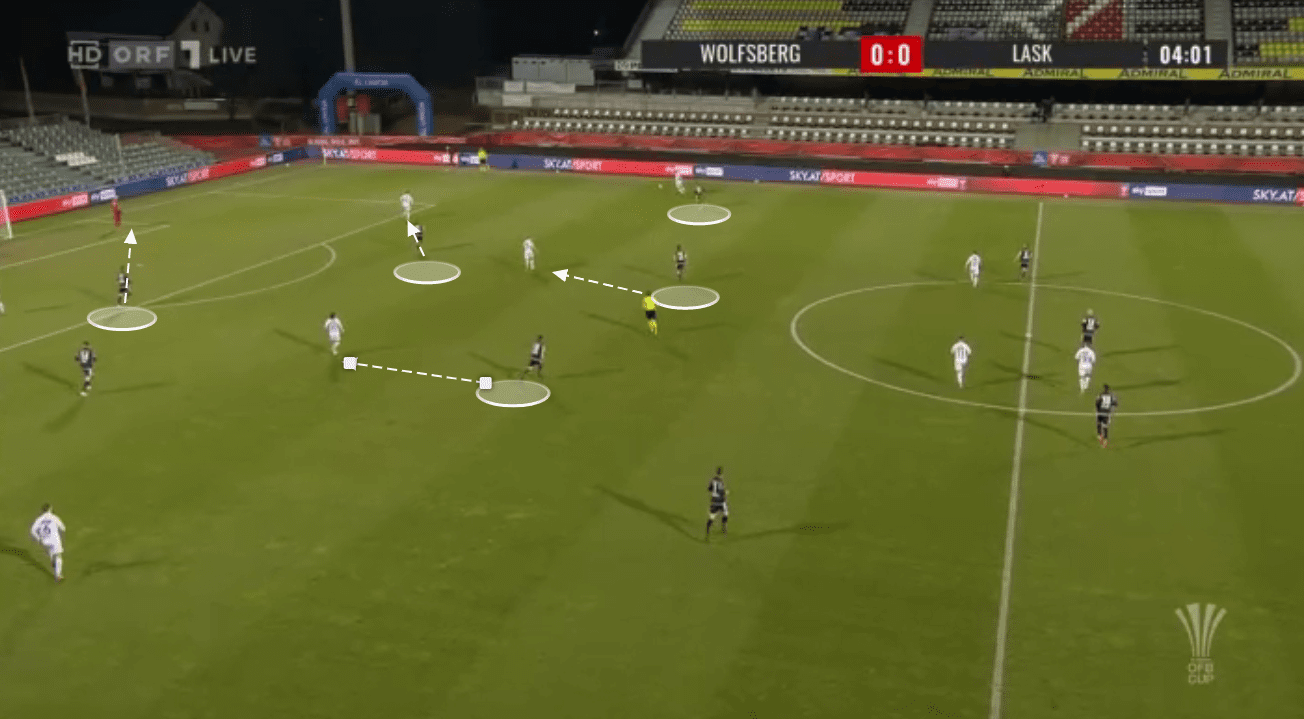 LASK Linz tactical analysis tactics Austrian Bundesliga