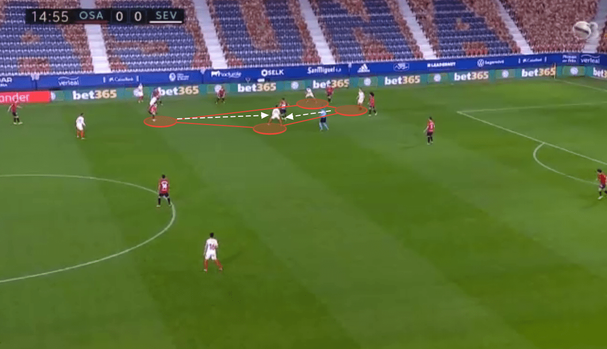 Sevilla La Liga tactical analysis tactics